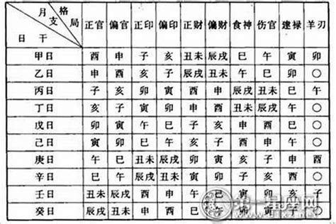 日柱 己巳|八字己巳日柱命理解析，日柱论命己巳日详解